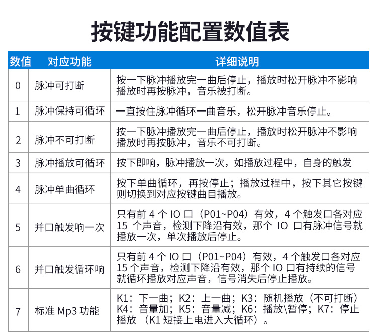 人生就是搏语音提醒器